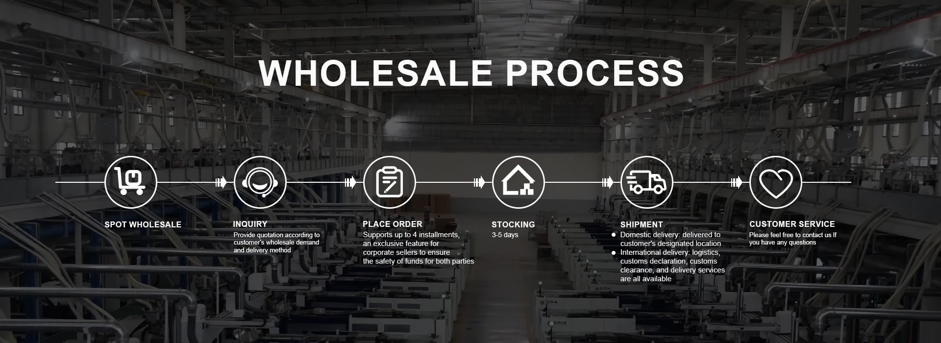 WHOLESALE PROCESS